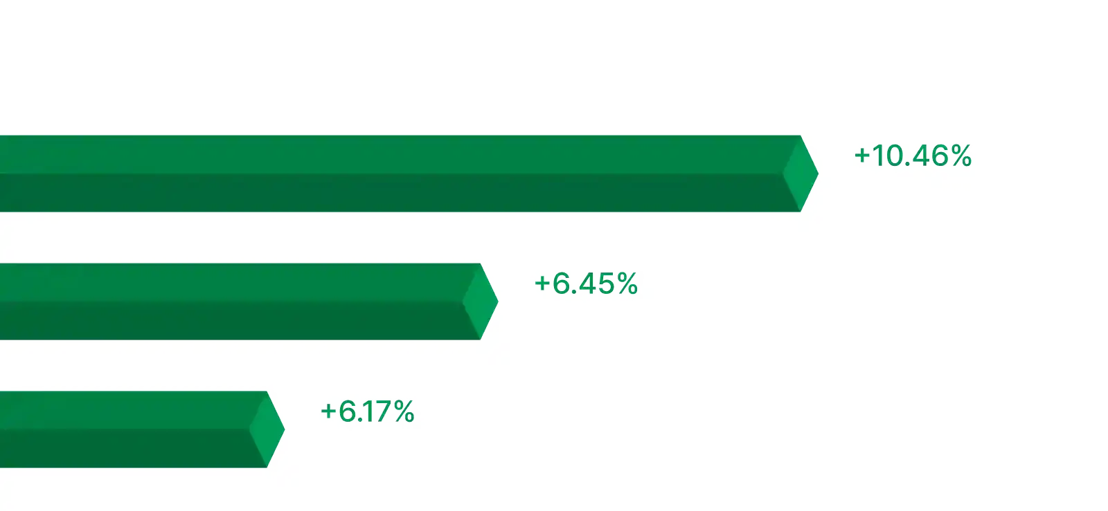 Blank Finvex dashboard