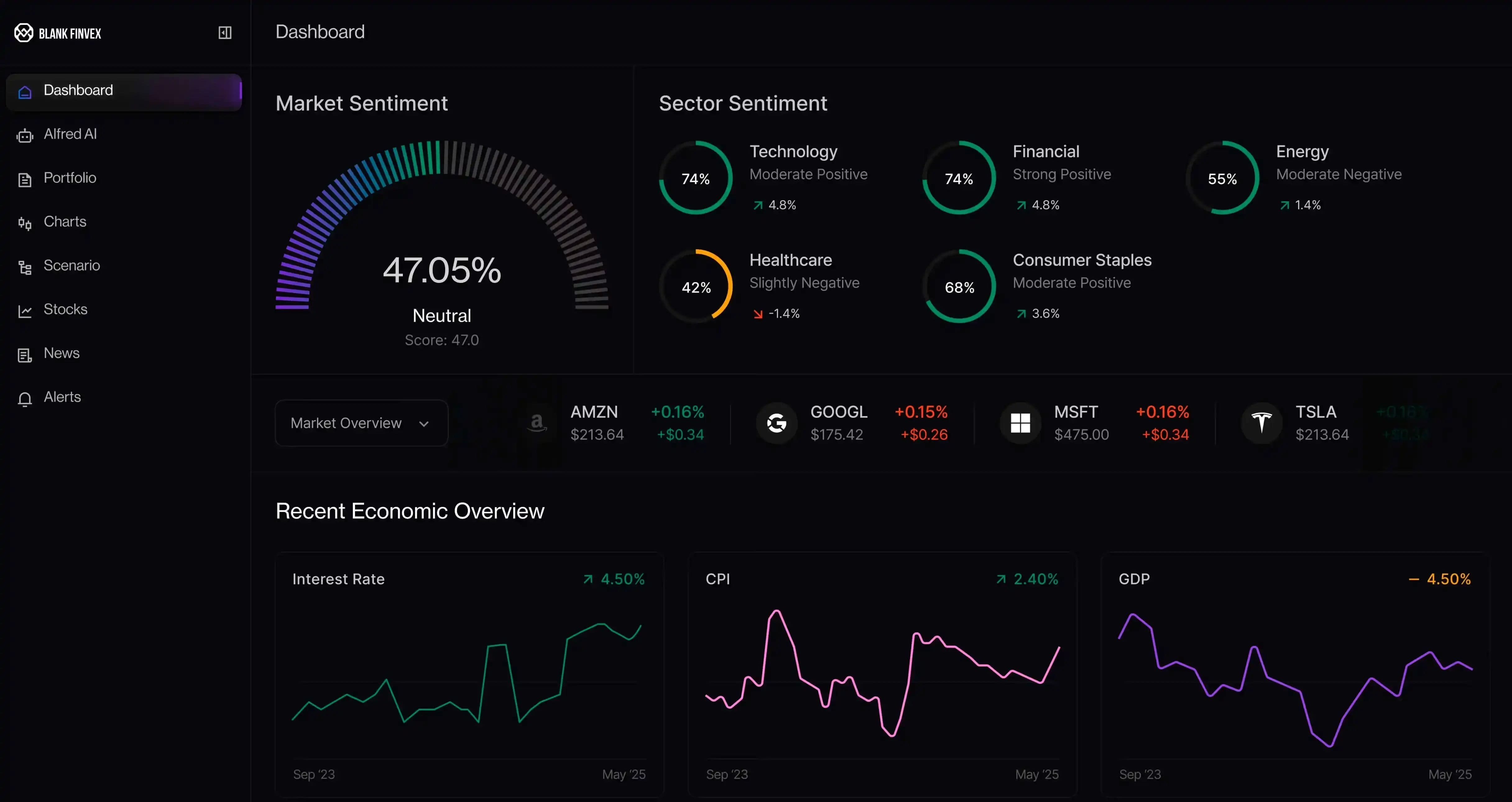 Blank Finvex secure trading